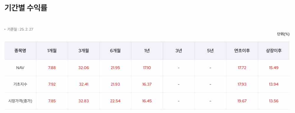 명품 etf - kodex 유럽명품 top10 stoxx