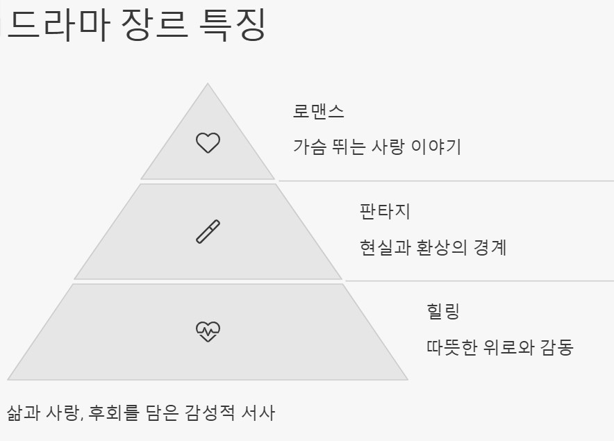 천국보다 아름다운 다시보기 (+ 몇부작 보러가기)