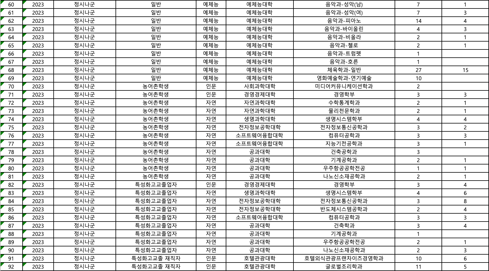 2023 세종대 정시 추가합격 예비번호