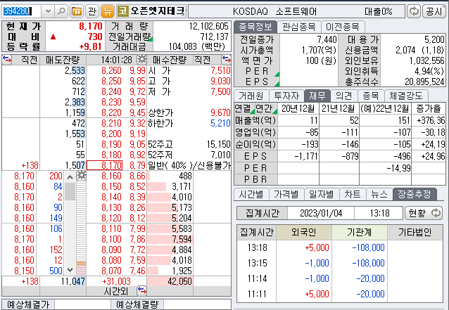 2023년 1월 4일 오픈엣지테크놀로지 10% 강세