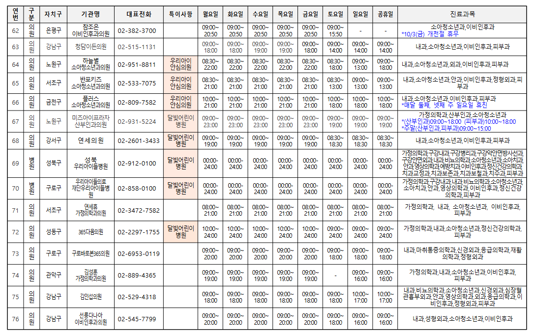 진료의료기관