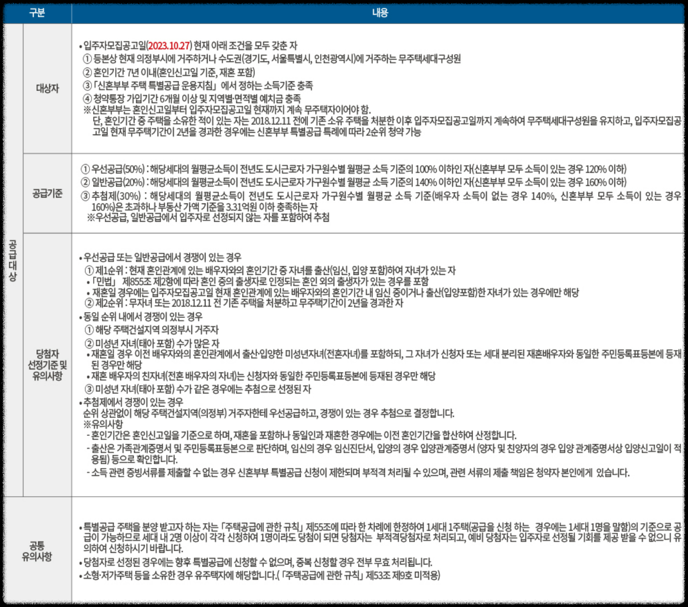 경기도 의정부시 10월 분양 '더샵 의정부역 링크시티' 일반분양 청약 정보 (일정, 분양가, 입지분석)