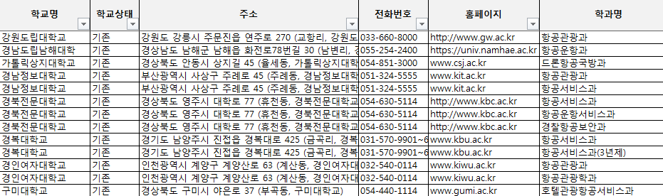 항공운항학과-항공서비스과-설치대학현황자료-기재항목