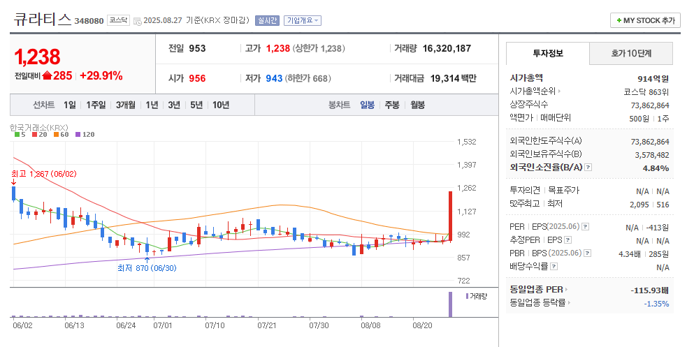 큐라티스 일봉차트