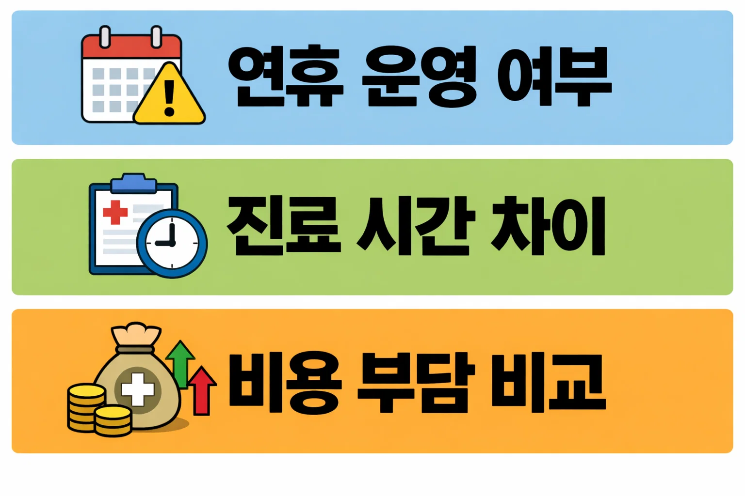 설 연휴 병원 진료 시간 차이와 평일 대비 비용 부담이 어떻게 달라지는지 비교한 시각 자료