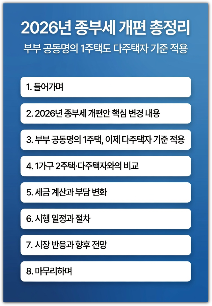부부 공동명의 1주택 종부세 개편(1가구 2주택, 다주택자로 적용), 변경내용, 일정, 세금 계산, 반응 및 향후 전망