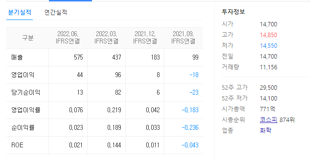 조비 재무