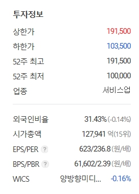 카카오 주가 및 전망