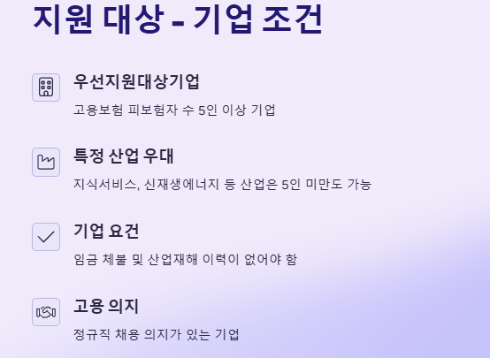 청년일자리도약장려금 지원대상, 지원금액, 신청방법