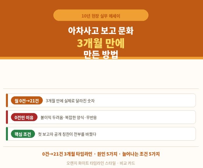 아차사고 보고 문화 3개월 만에 만든 방법
