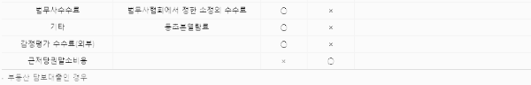 근저당 설정비 (2)