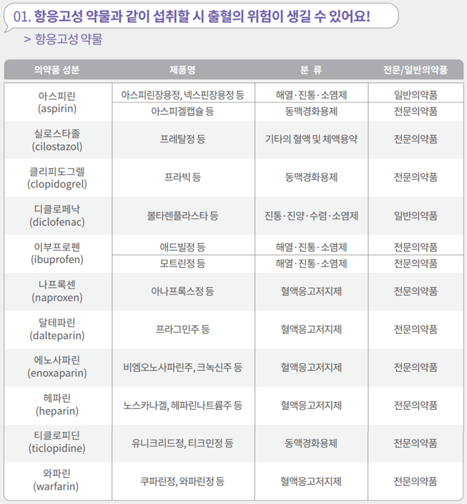 오메가 효능 섭취방법
