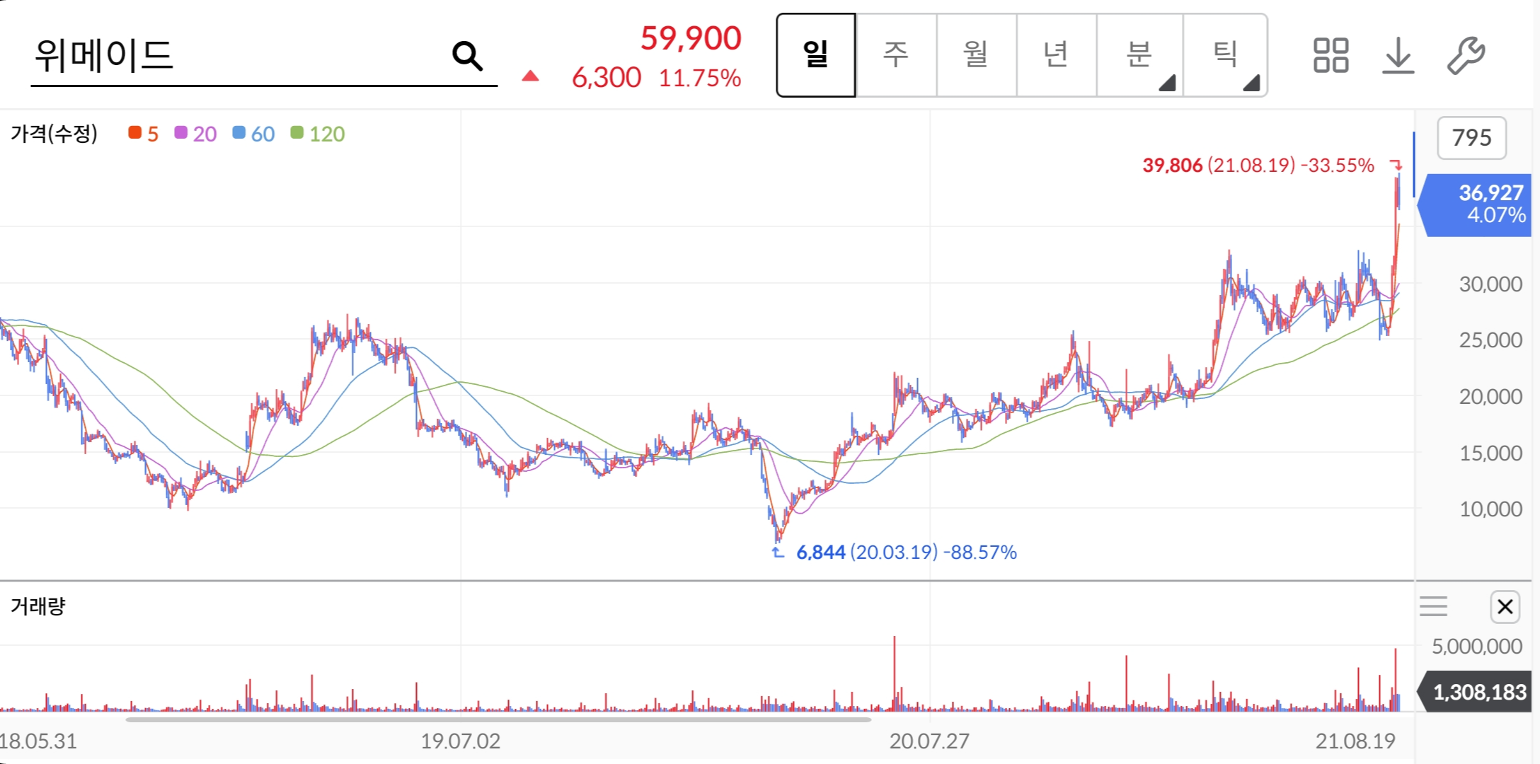 위메이드-주가-전망-배당금-알아보기