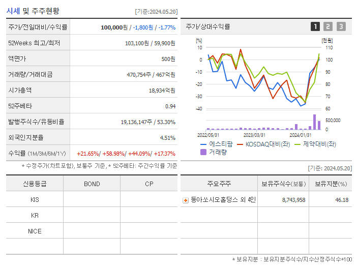 에스티팜_기업개요