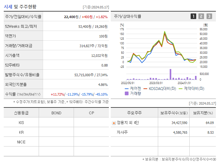 케어젠_기업개요