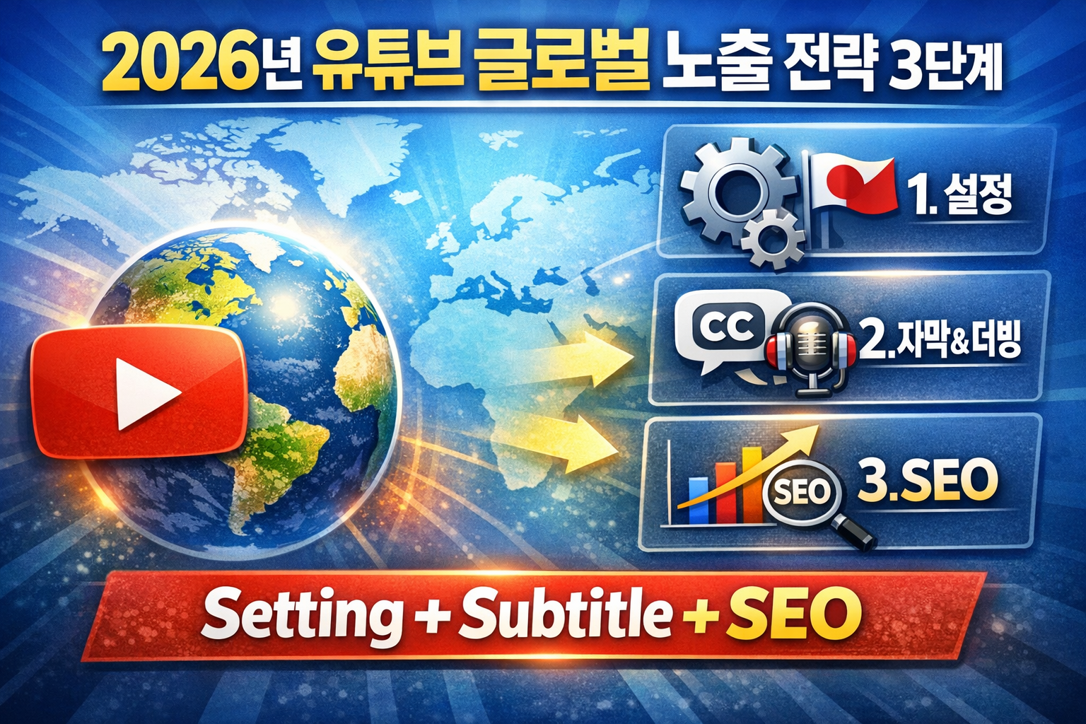 해외 노출을 위한 필수 설정과 알고리즘 최적화 3단계
