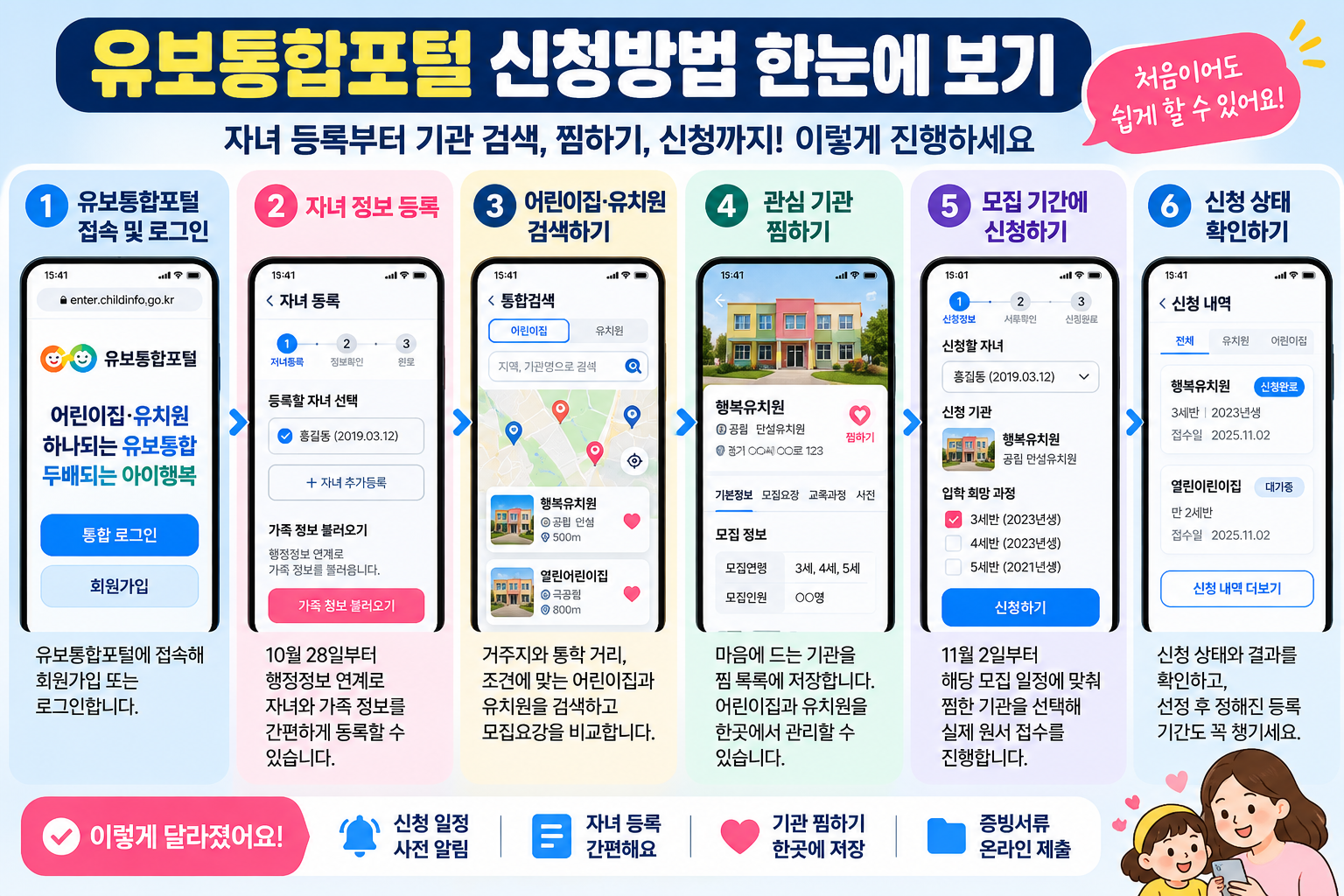 2027 유보통합포털 신청방법 6단계, 로그인부터 자녀 등록, 어린이집·유치원 검색, 찜하기, 입소·입학 신청 및 결과 확인까지 안내