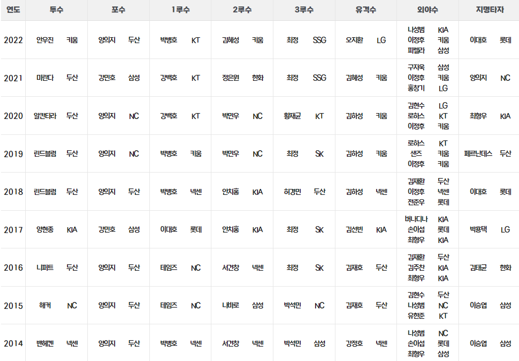 골든글러브 시상식