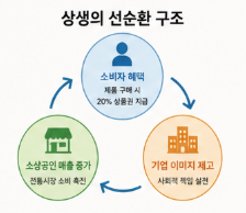 온누리
