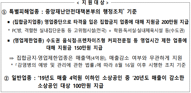 새희망자금 지원대상
