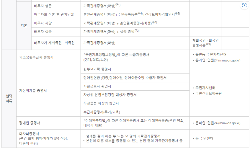 국가근로장학금-추가-제출서류 1