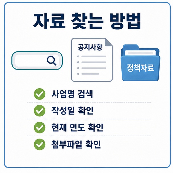 사업명 검색 후 작성일과 현재 연도, 첨부파일을 확인해 최신 해양수산 정책과 공고를 찾는 방법을 표현한 이미지