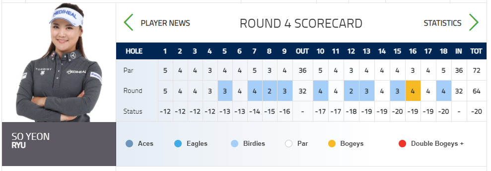 유소연-선수-LPGA-실시간-스코어-정보