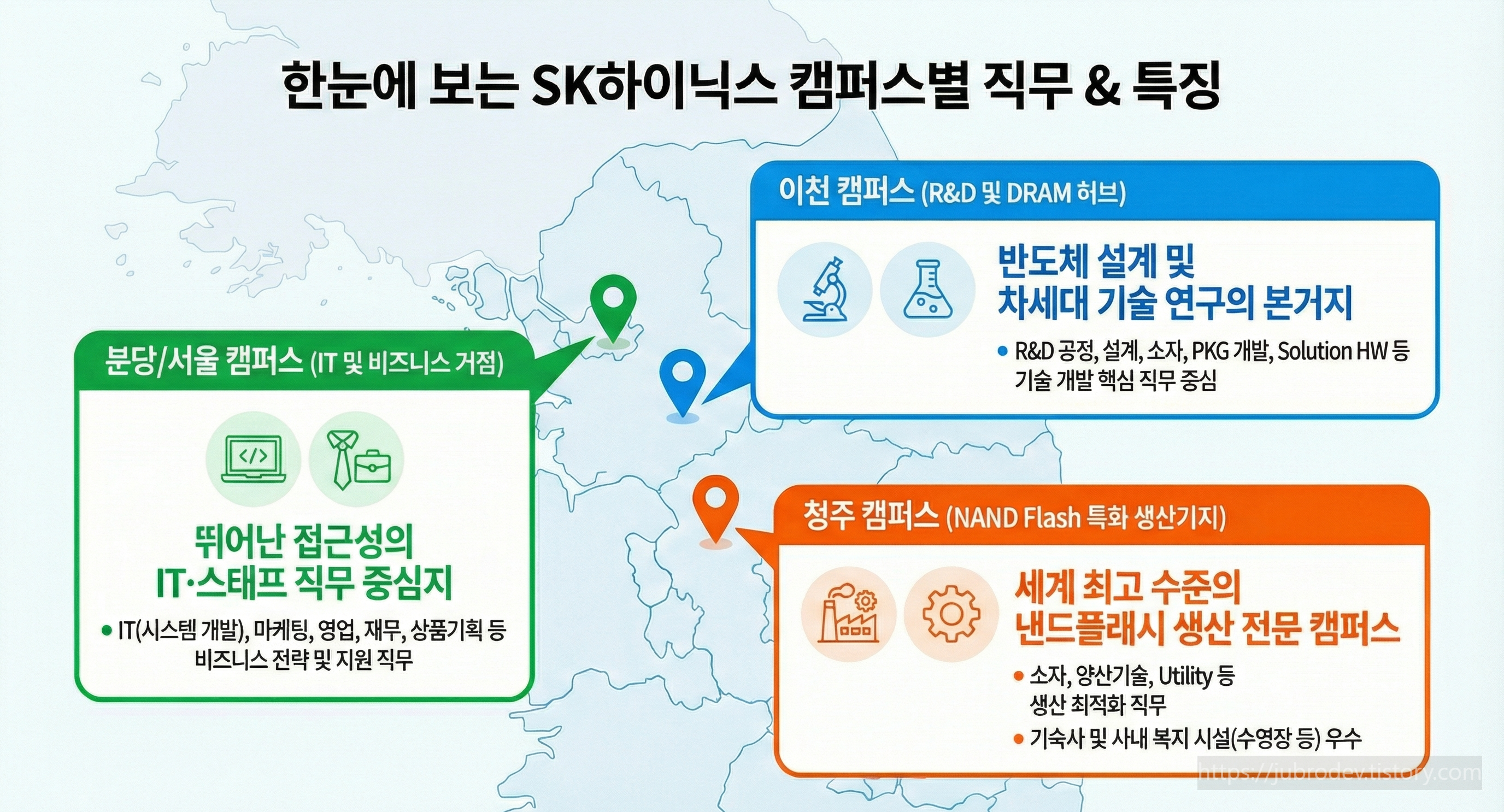 하이닉스 근무지