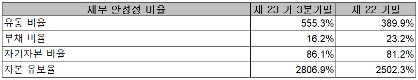 유진테크 - 재무 안정성 비율