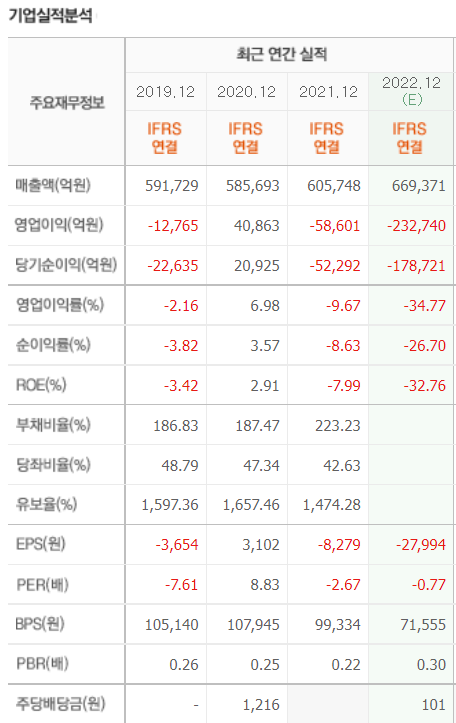 한국전력 기업실적분석