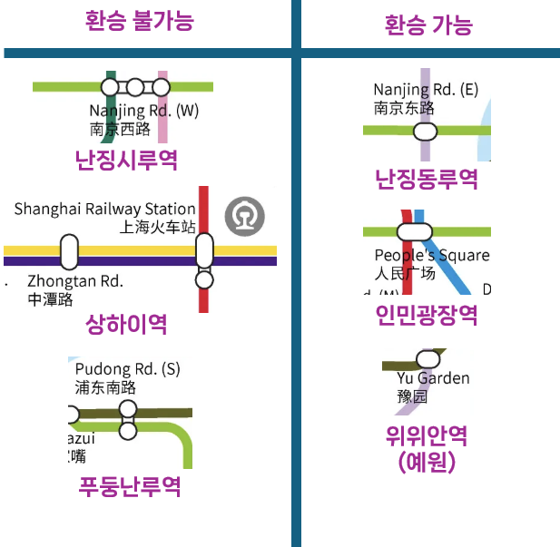 상하이 지하철 환승 여부