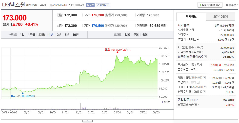 LIG넥스원_주가