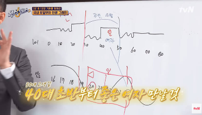 이상엽 사주와 결혼 시기 예견 장면2