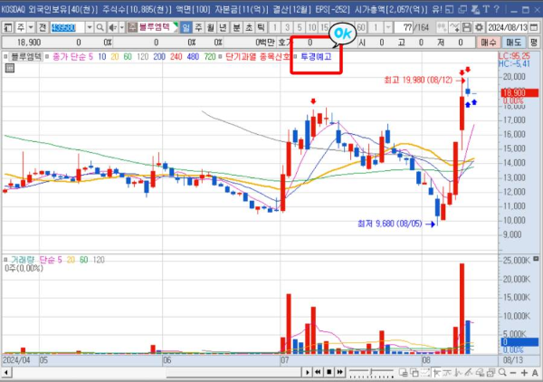 키움차트 투경예고 뜨다