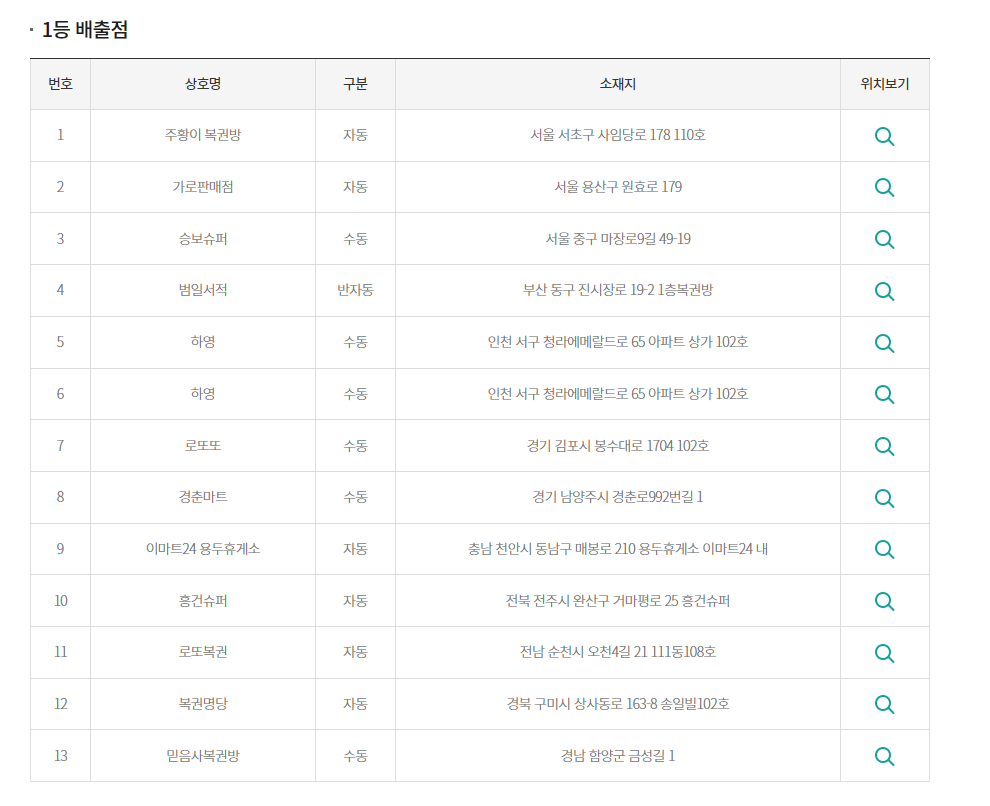 1등 배출점