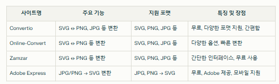 어도비익스프레스에서 SVG 변환해 미리캔버스 올리기