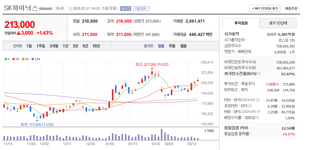 CXL 관련주