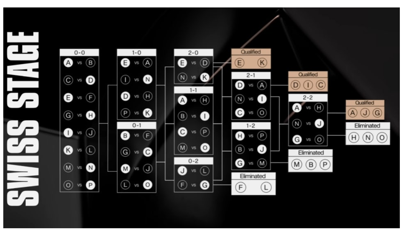 2025-롤드컵 -일정