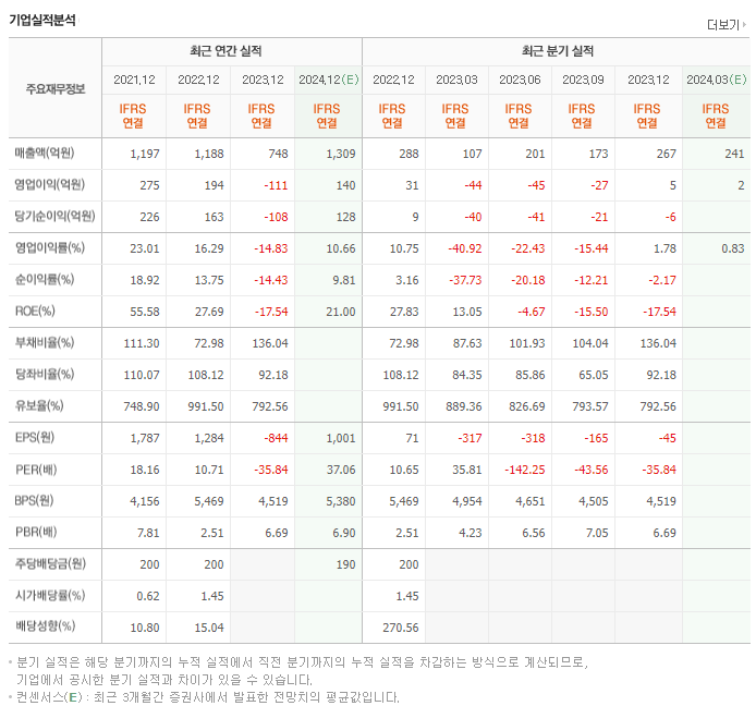 인텍플러스_실적