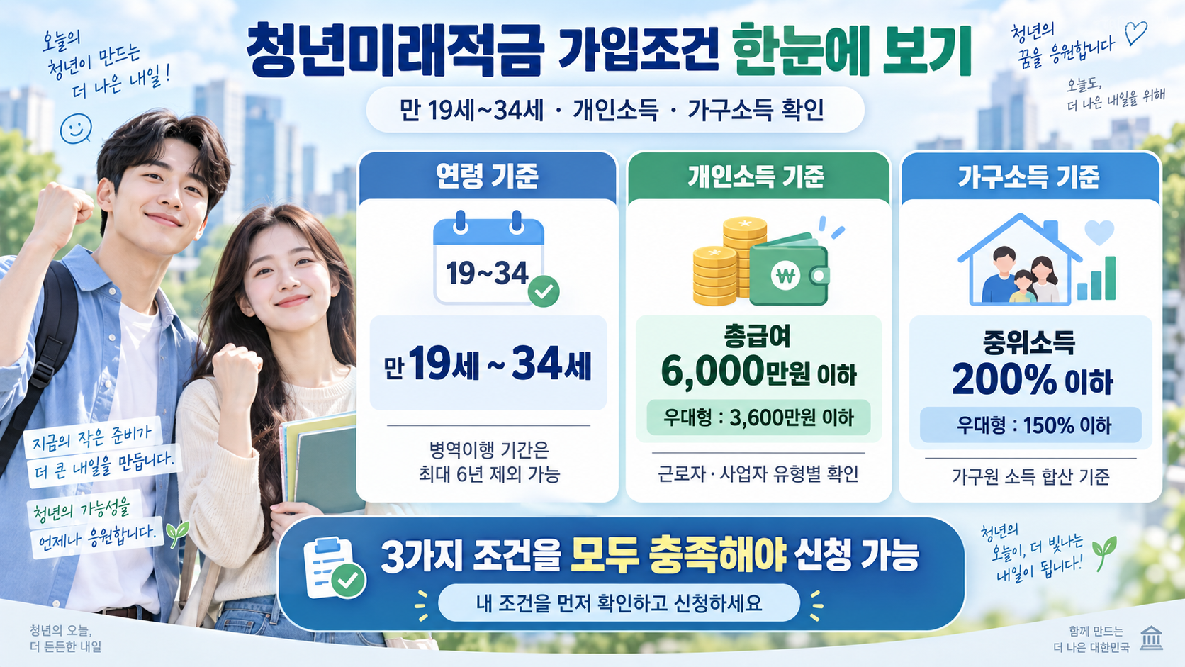 청년미래적금 만 19세 34세 가입 조건과 소득 기준 안내