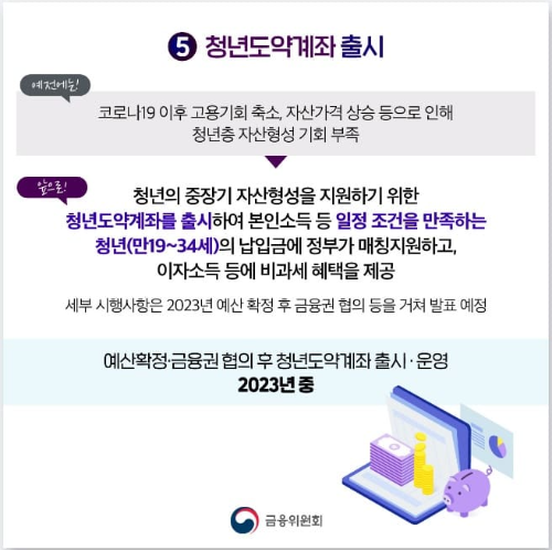 청년도약계좌