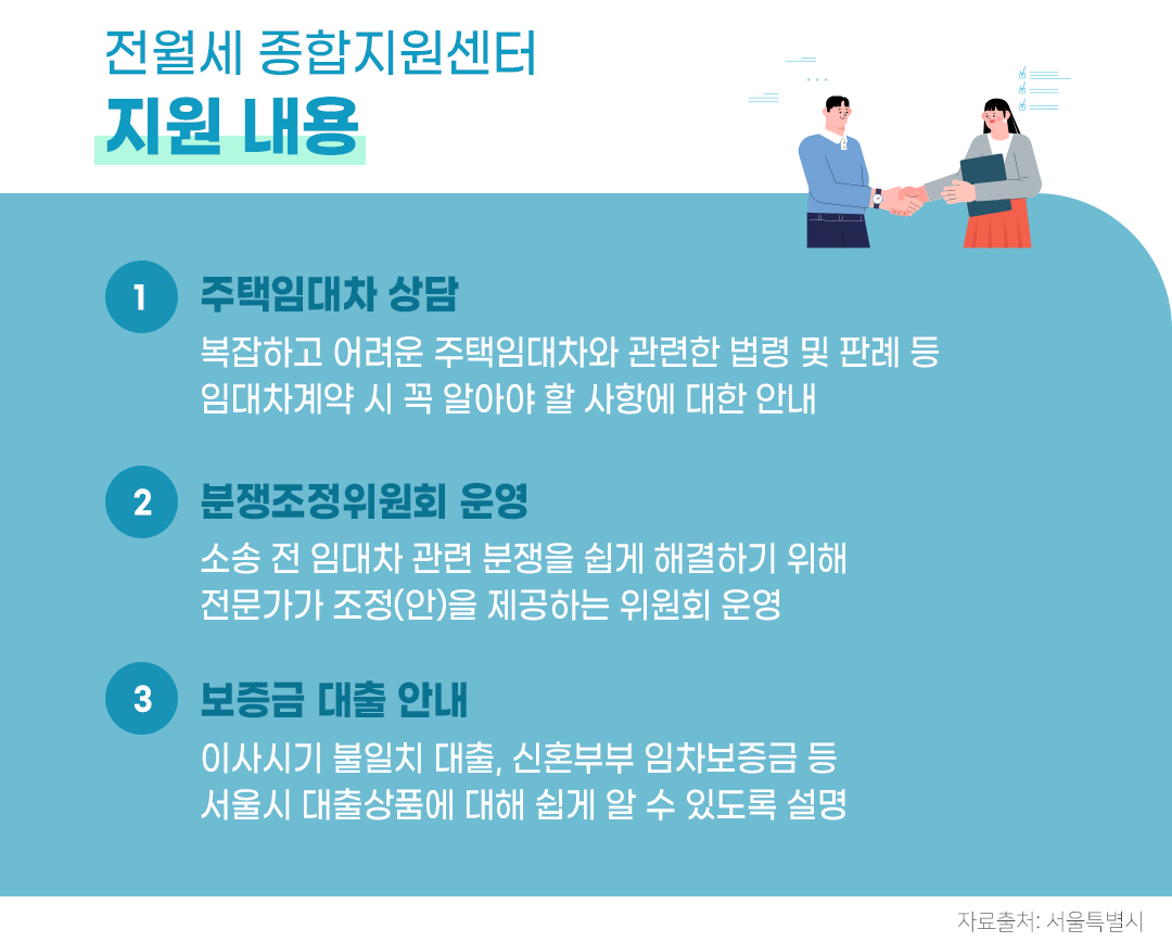 #전월세종합지원센터 #지원내용 #주택임대차 #분쟁조정위원회 #보증금대출