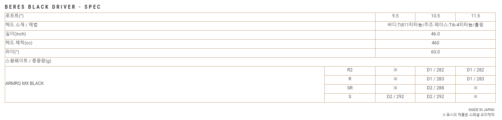 혼마 베레스 블랙 드라이버 스펙