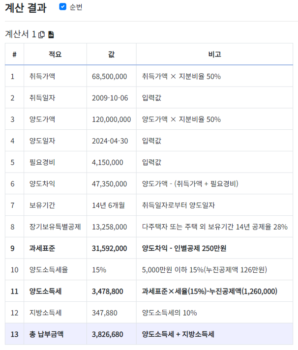 양도소득세 계산기