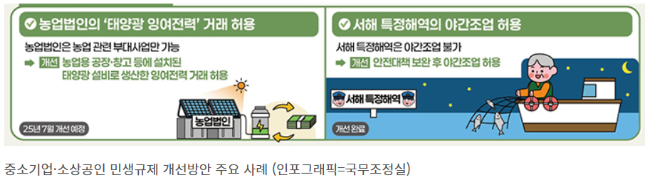 농업시설 위 태양광 설비