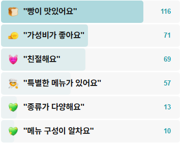 내가만든고로케찹쌀떡-후기