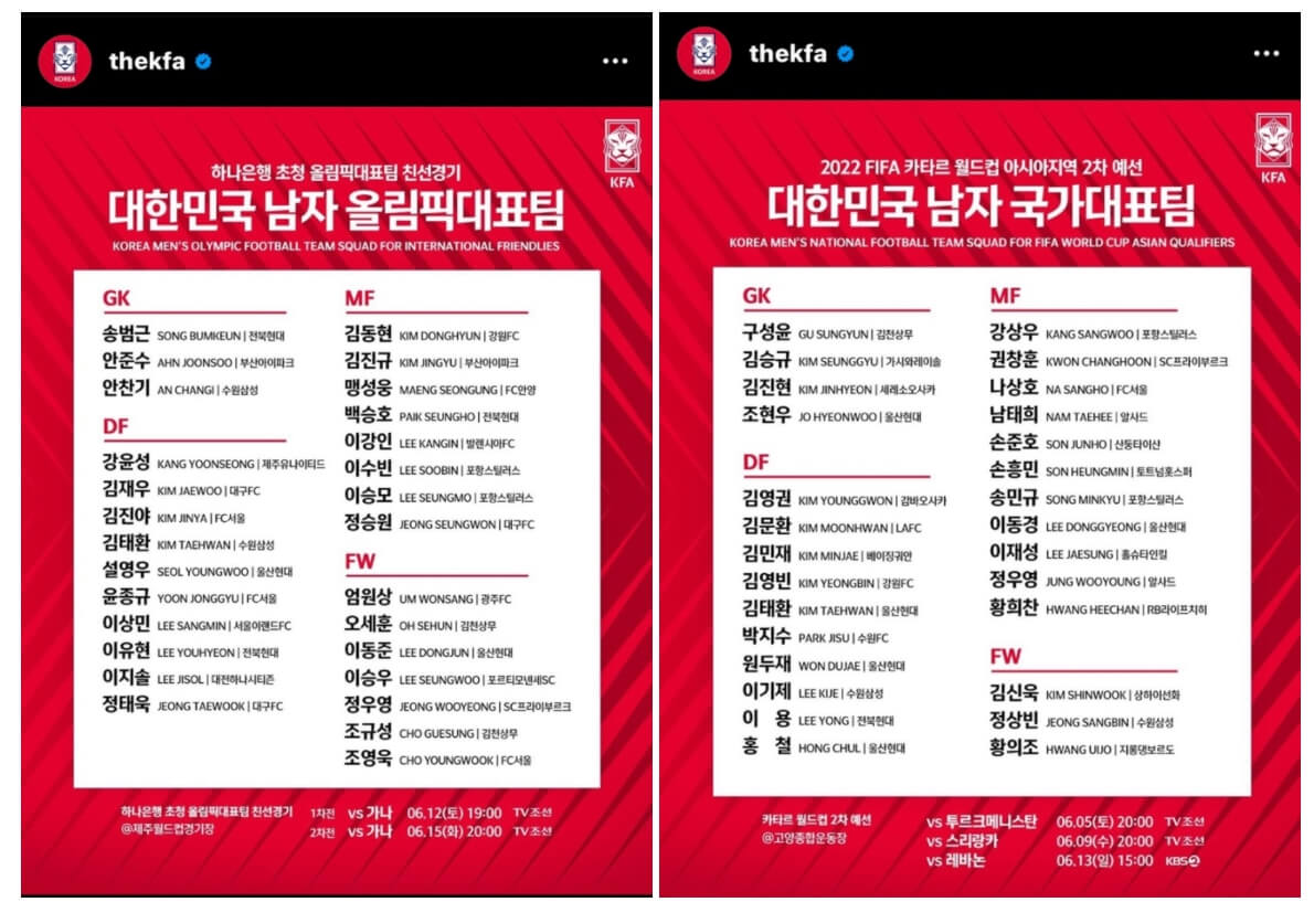 대한민국 남자 축구 국가대표팀 올림픽대표팀 선수명단