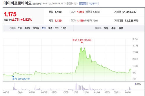 모더나 관련주 이미지 입니다.