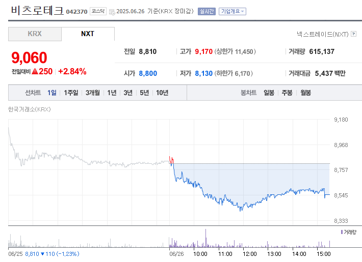원전 해체 관련주- 국내주식