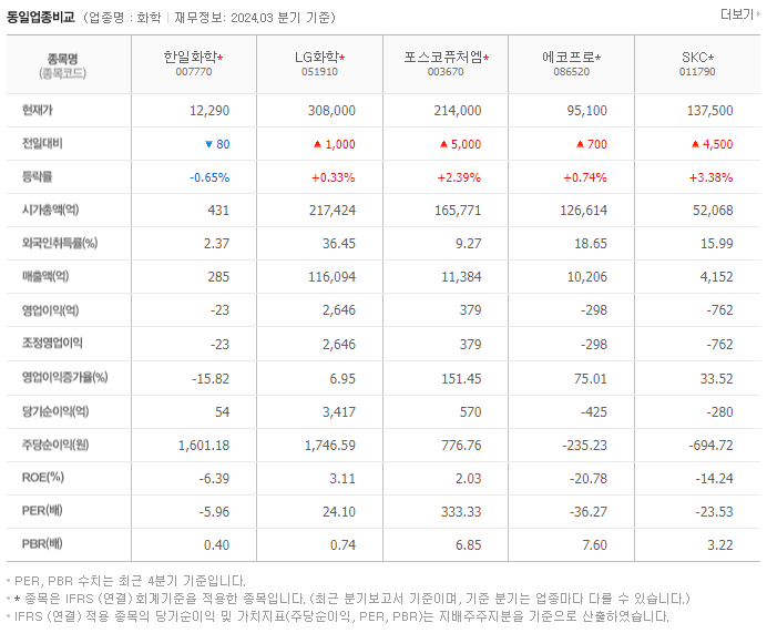 한일화학_동종업비교자료